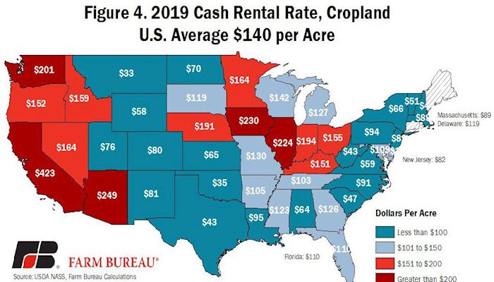 Report shows erosion in Iowa farmland values