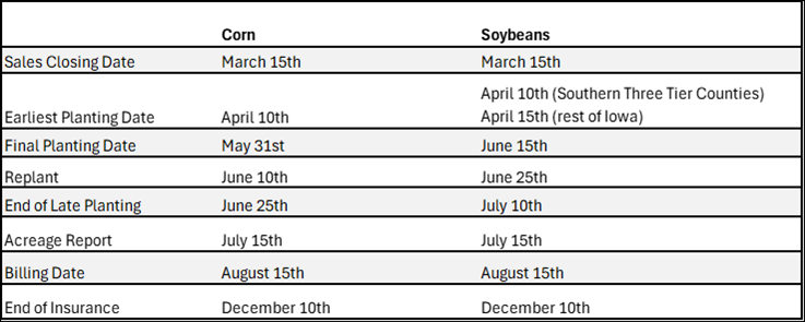 Crop Insurance Planting Dates for Corn & Soybeans