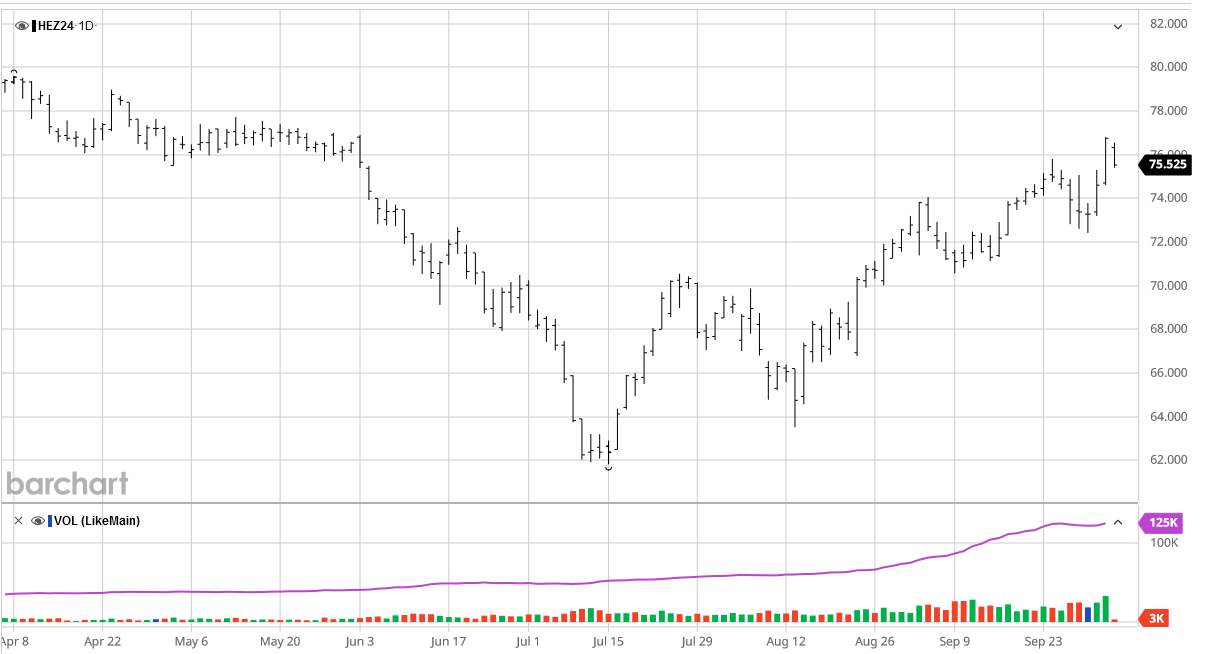 A graph with lines and numbersDescription automatically generated